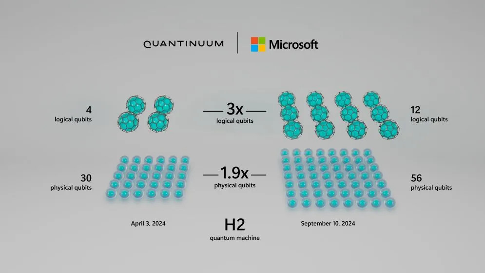 微软携手Atom Computing打造全球最强量子计算机